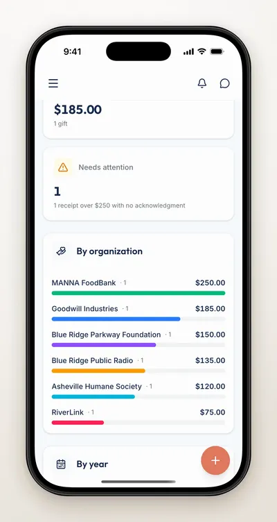 Charitable receipts view showing donation totals by organization